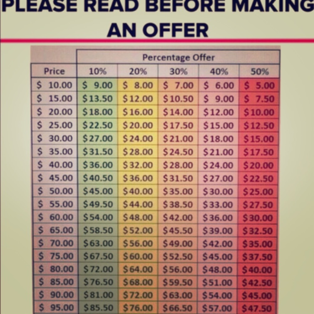 Please Read before Making a OFFER